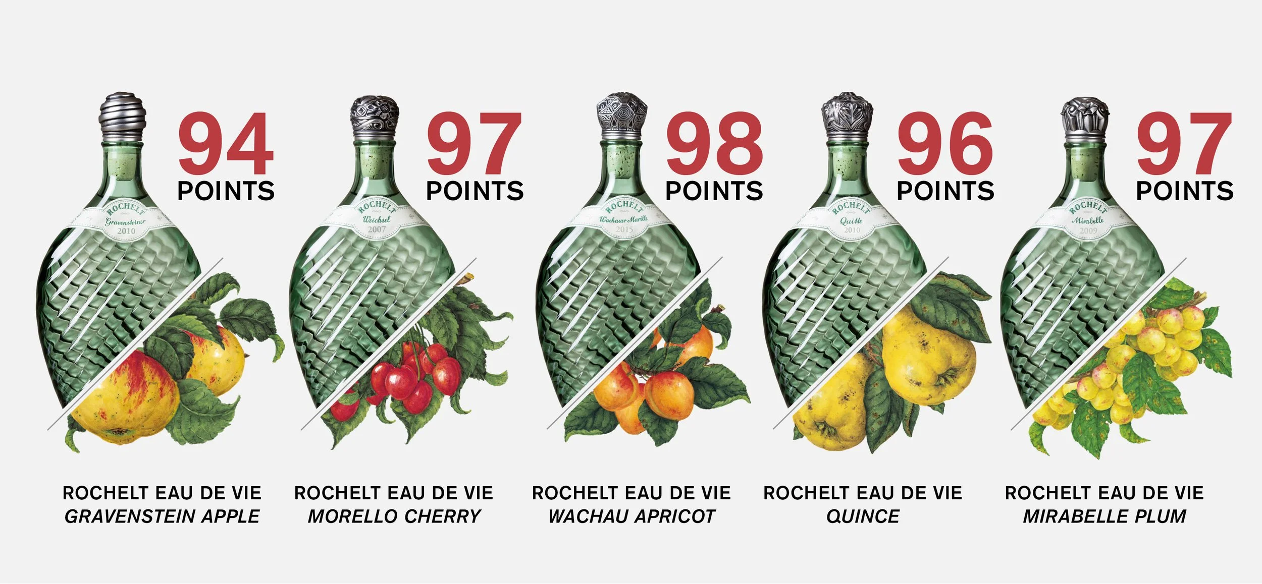 Rochelt — Press — PM Spirits